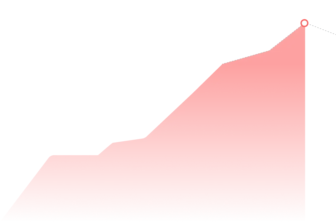 Graph showing cost of bad hire