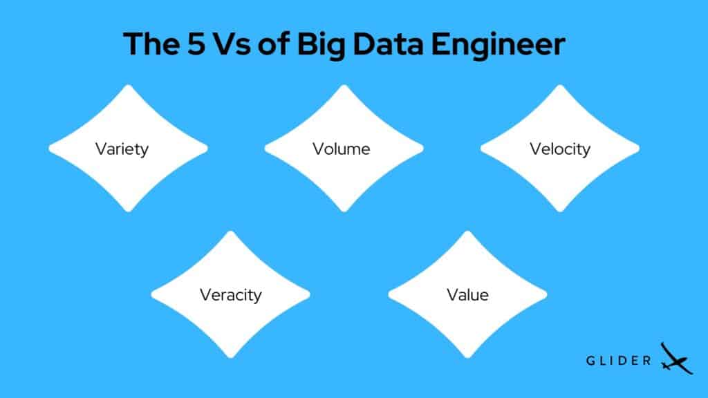 The 5 vs of big data engineer
