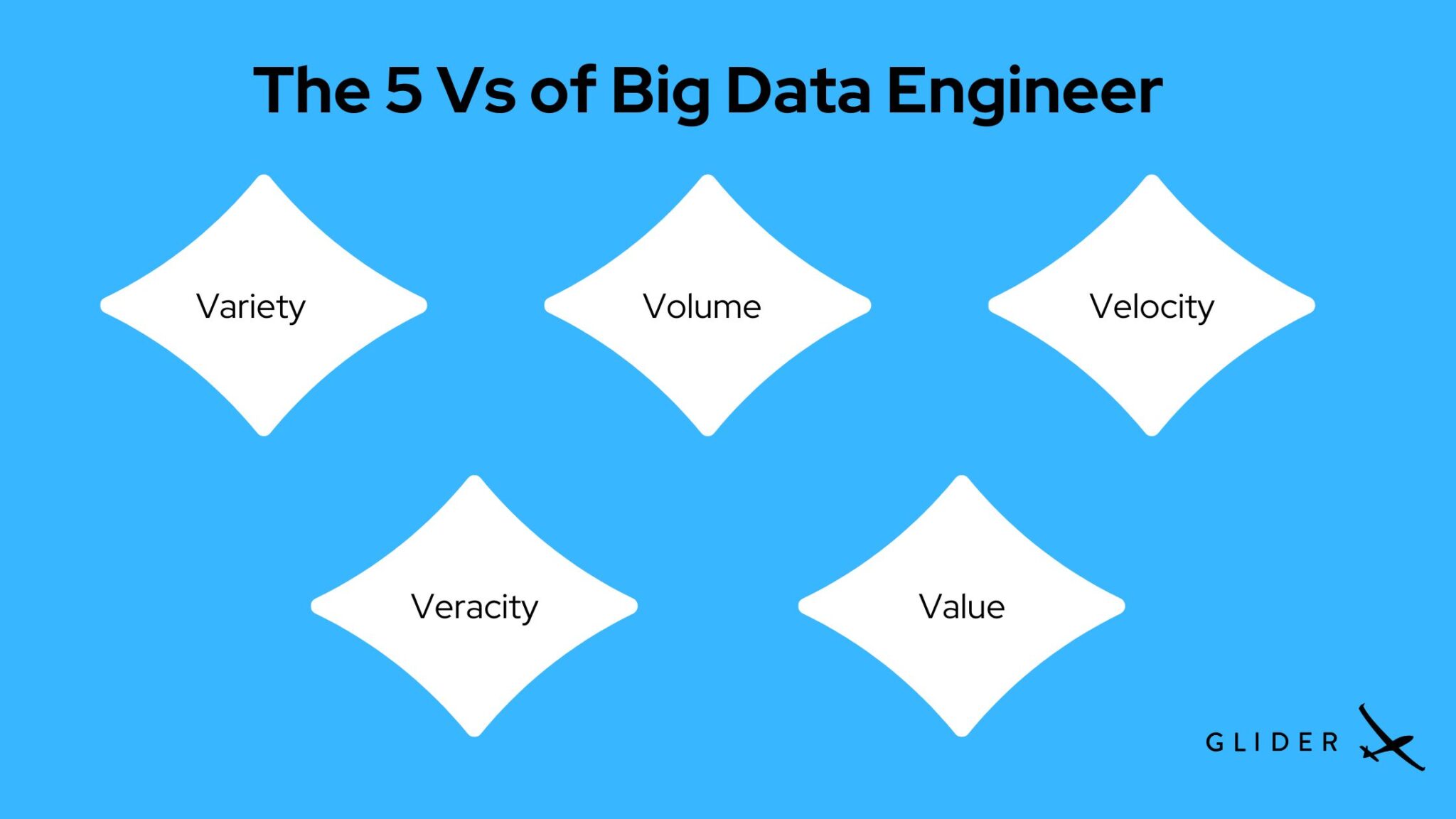 Hiring A Big Data Engineer Glider AI