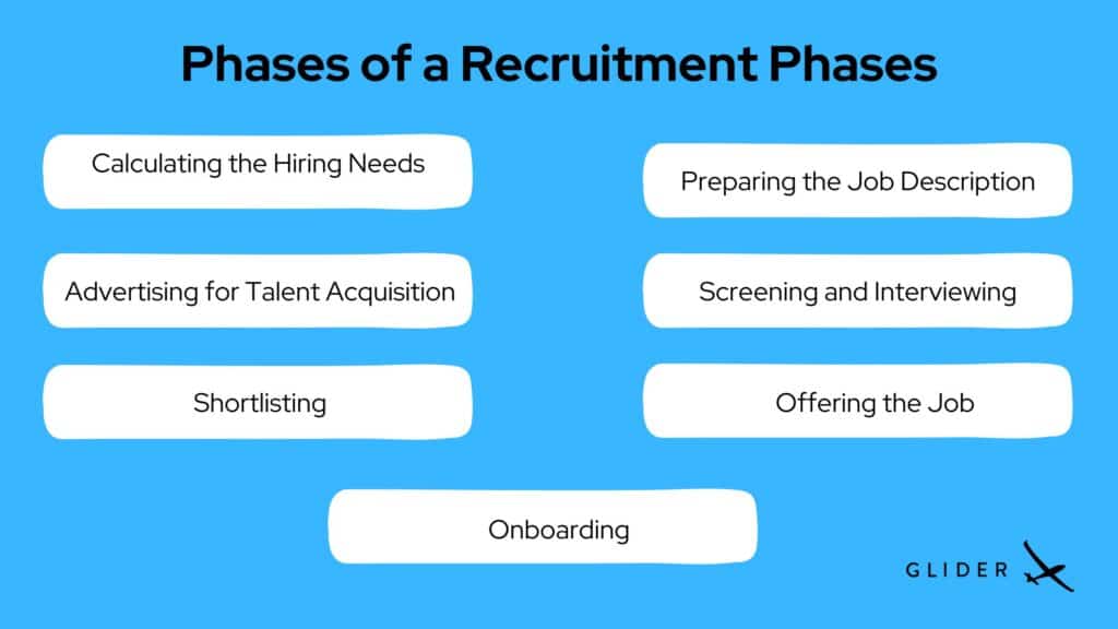 recruitment phases