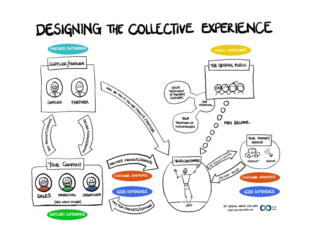 designing the collective experience