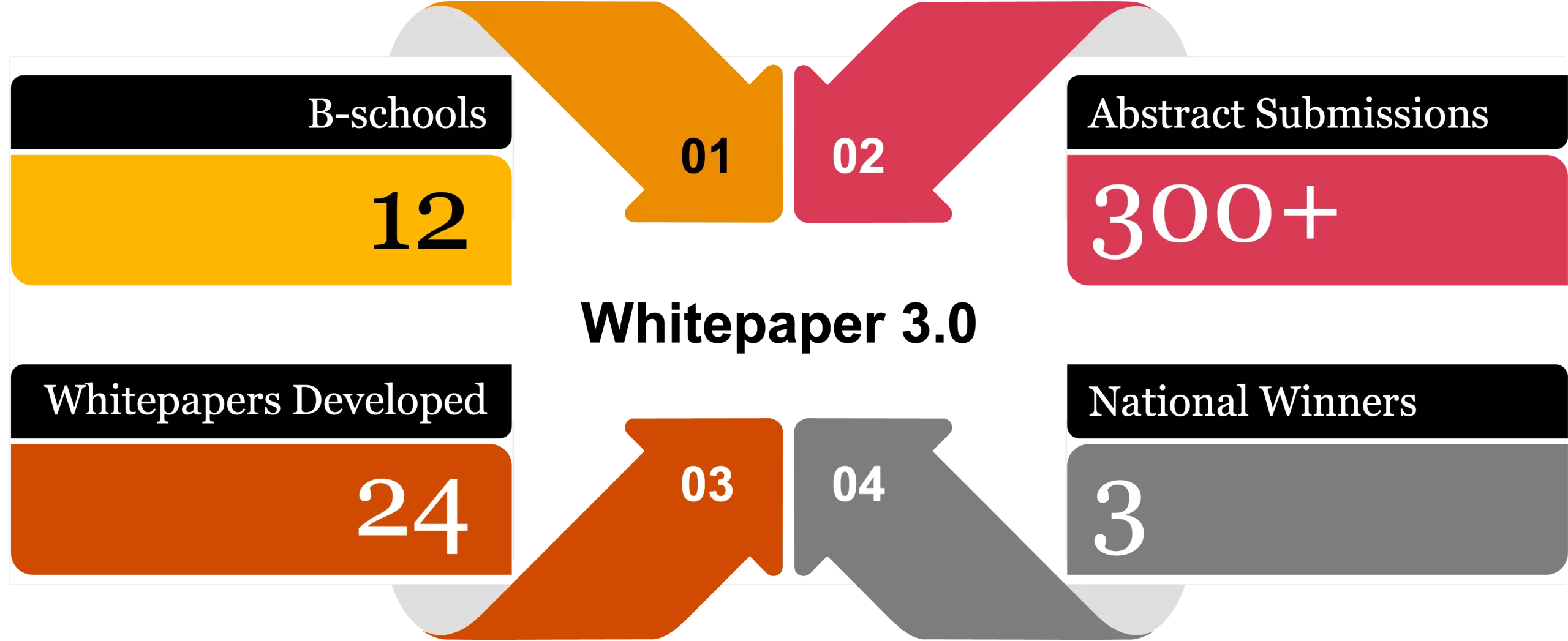 7 slide