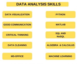 Types of Data Analysis: A Guide