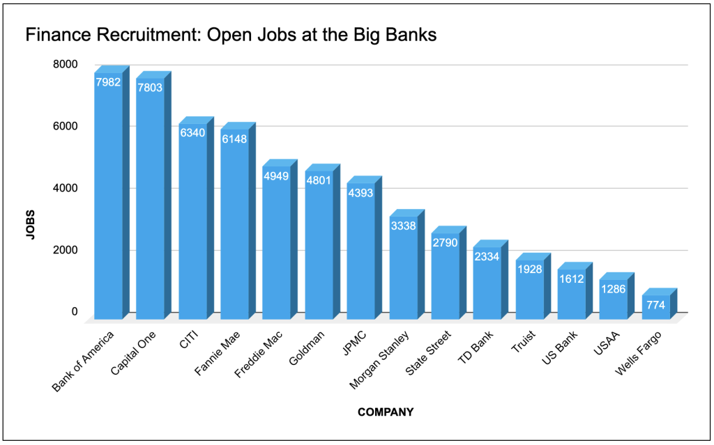 Glider AI Finance Recruiting Report Open Jobs at the Big Banks