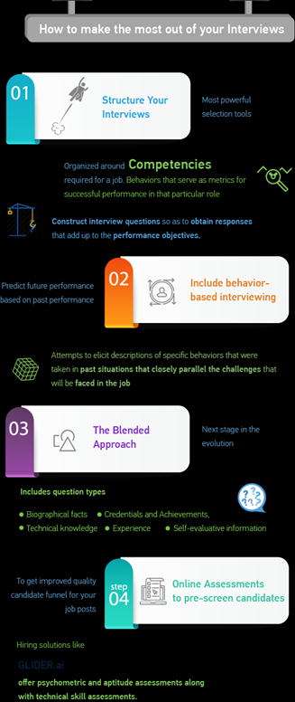 How-should-recruiters-structure-the-interviews