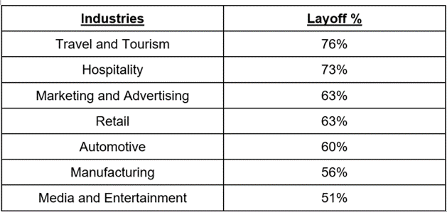Industry-Layoff-rate