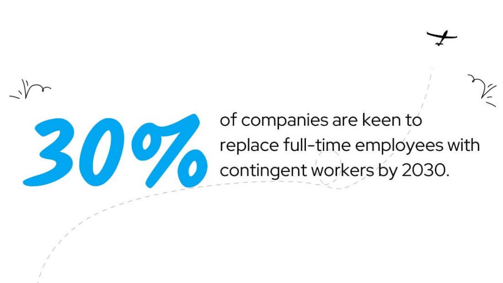 Replacing-full-time-employees-with-contingent-workers-by-2030