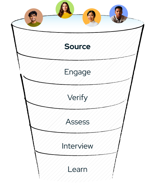 AI Recruiter by Glider AI (enhanced sourcing capability) + Findem