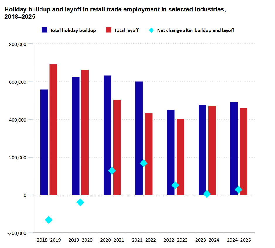 Is Holiday Season Capitalized