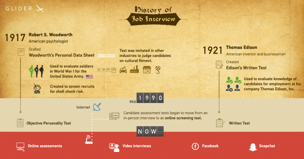 infographics-1history-1