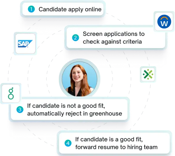 L&D: From Hiring to Skills Mastery