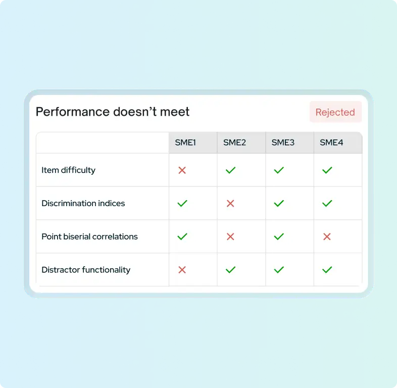 Reliability You Can Measure