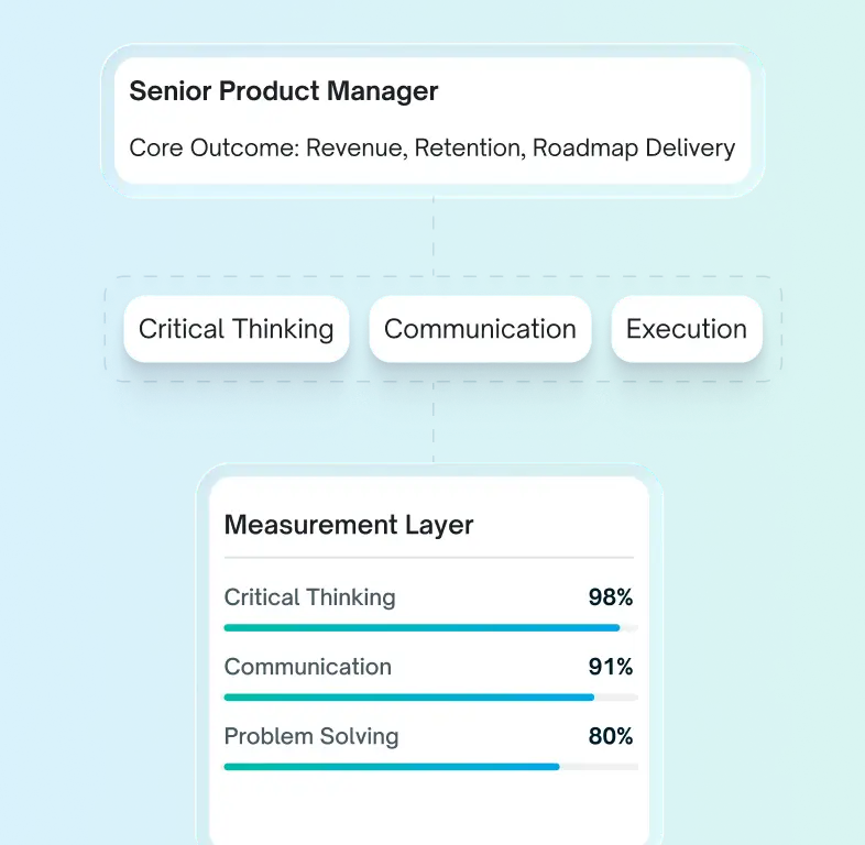 Role & Skill Deconstruction