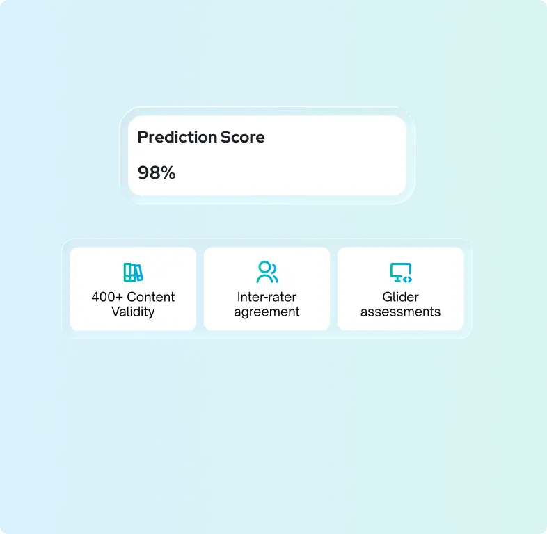 Validity That Predicts Performance